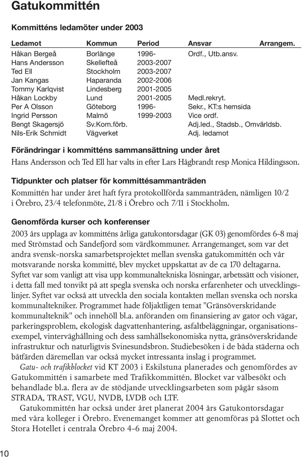 Per A Olsson Göteborg 1996- Sekr., KT:s hemsida Ingrid Persson Malmö 1999-2003 Vice ordf. Bengt Skagersjö Sv.Kom.förb. Adj.led., Stadsb., Omvärldsb. Nils-Erik Schmidt Vägverket Adj.