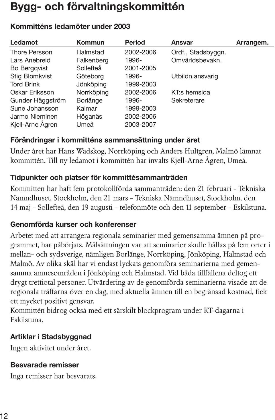 ansvarig Tord Brink Jönköping 1999-2003 Oskar Eriksson Norrköping 2002-2006 KT:s hemsida Gunder Häggström Borlänge 1996- Sekreterare Sune Johansson Kalmar 1999-2003 Jarmo Nieminen Höganäs 2002-2006