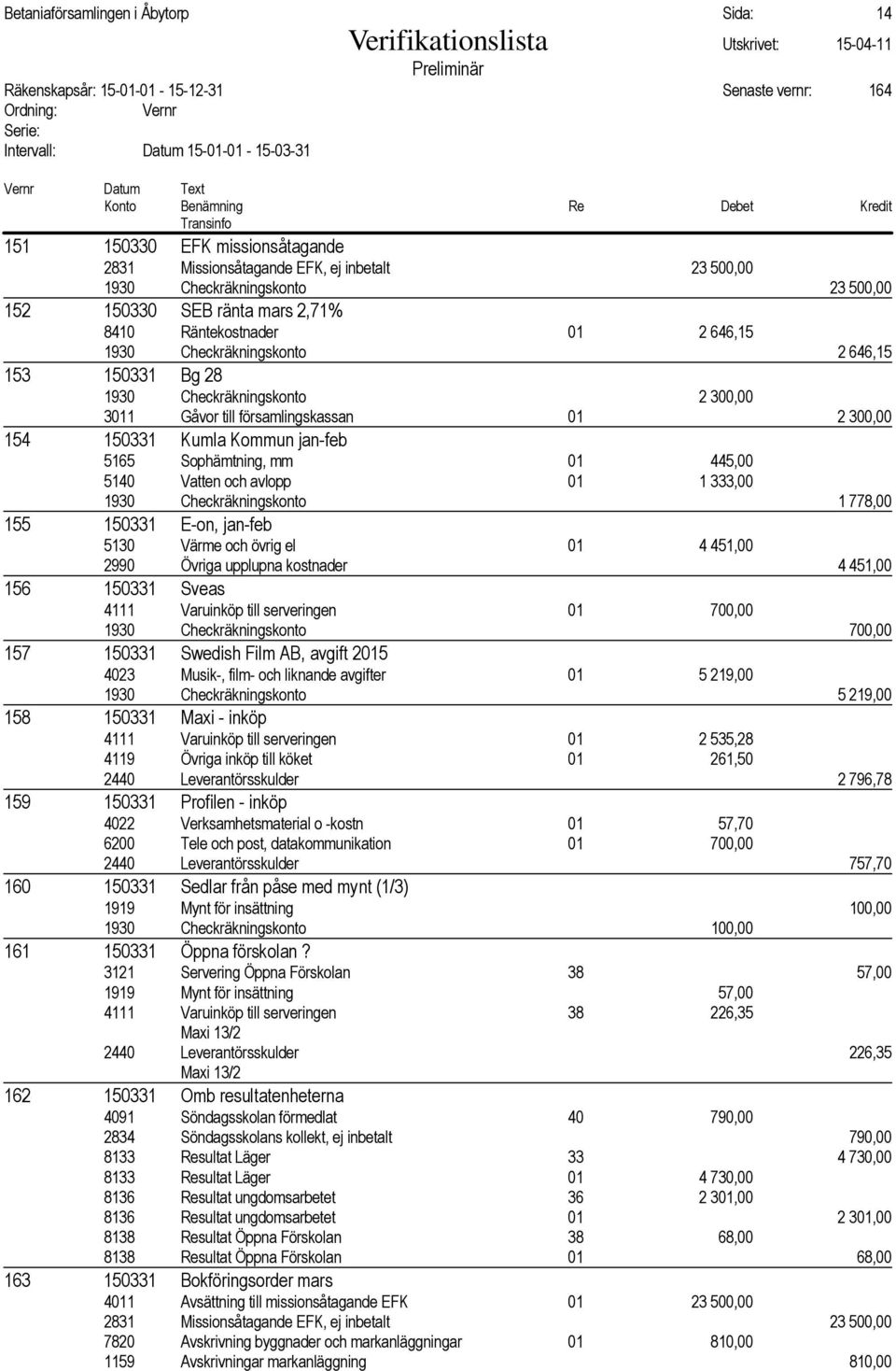 Sophämtning, mm 01 445,00 5140 Vatten och avlopp 01 1 333,00 1930 Checkräkningskonto 1 778,00 155 150331 E-on, jan-feb 5130 Värme och övrig el 01 4 451,00 2990 Övriga upplupna kostnader 4 451,00 156