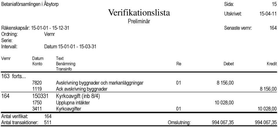 avskrivning byggnader 8 156,00 164 150331 Kyrkoavgift (inb 8/4) 1750 Upplupna