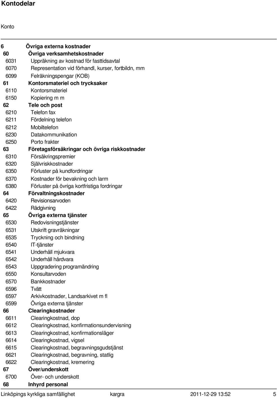 Företagsförsäkringar och övriga riskkostnader 6310 Försäkringspremier 6320 Självriskkostnader 6350 Förluster på kundfordringar 6370 Kostnader för bevakning och larm 6380 Förluster på övriga