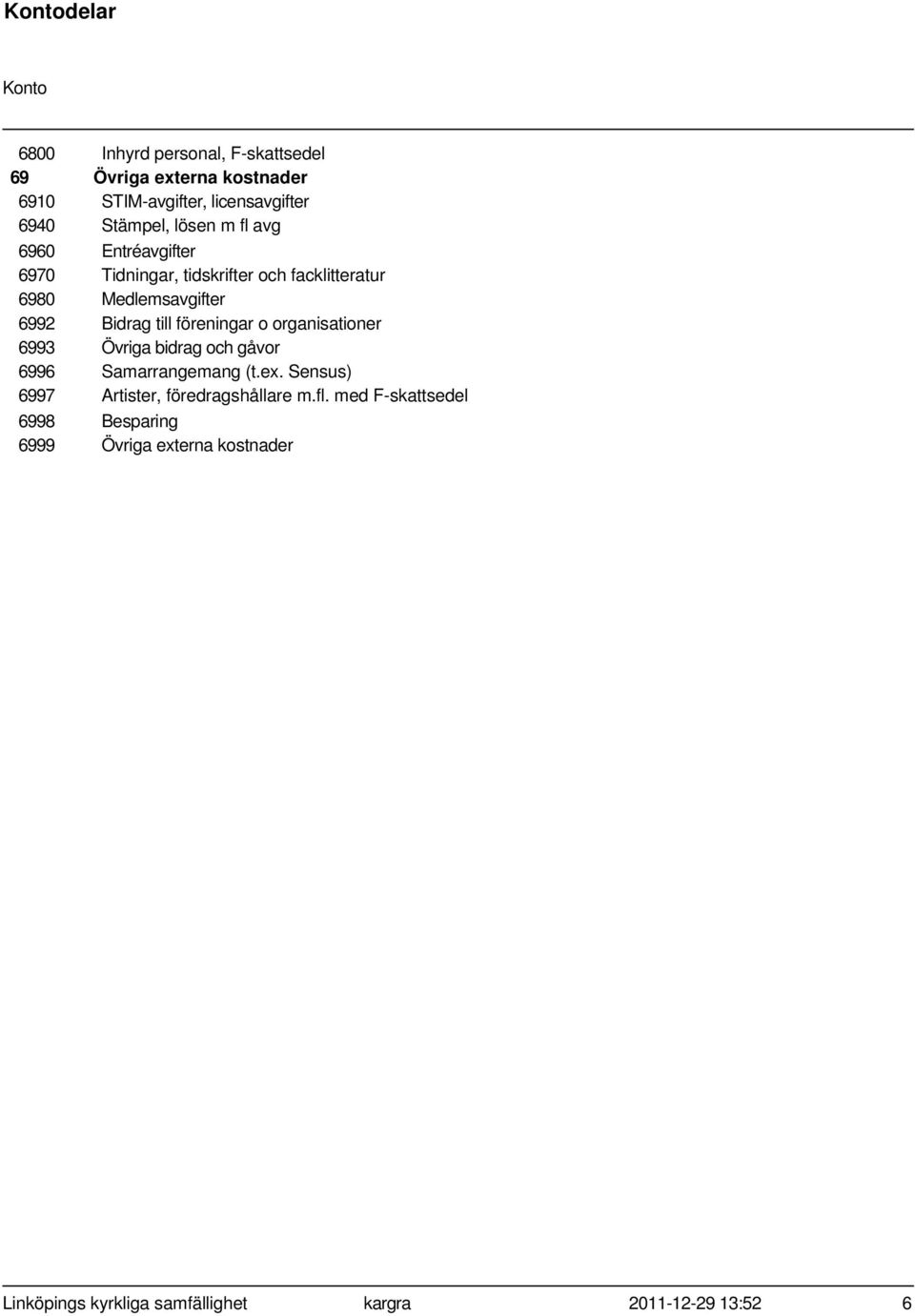 Medlemsavgifter 6992 Bidrag till föreningar o organisationer 6993 Övriga bidrag och gåvor 6996