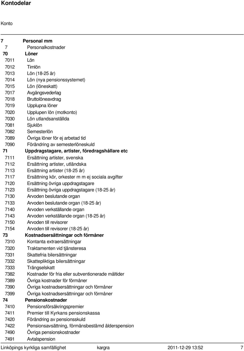 föredragshållare etc 7111 Ersättning artister, svenska 7112 Ersättning artister, utländska 7113 Ersättning artister (18-25 år) 7117 Ersättning kör, orkester m m ej sociala avgifter 7120 Ersättning