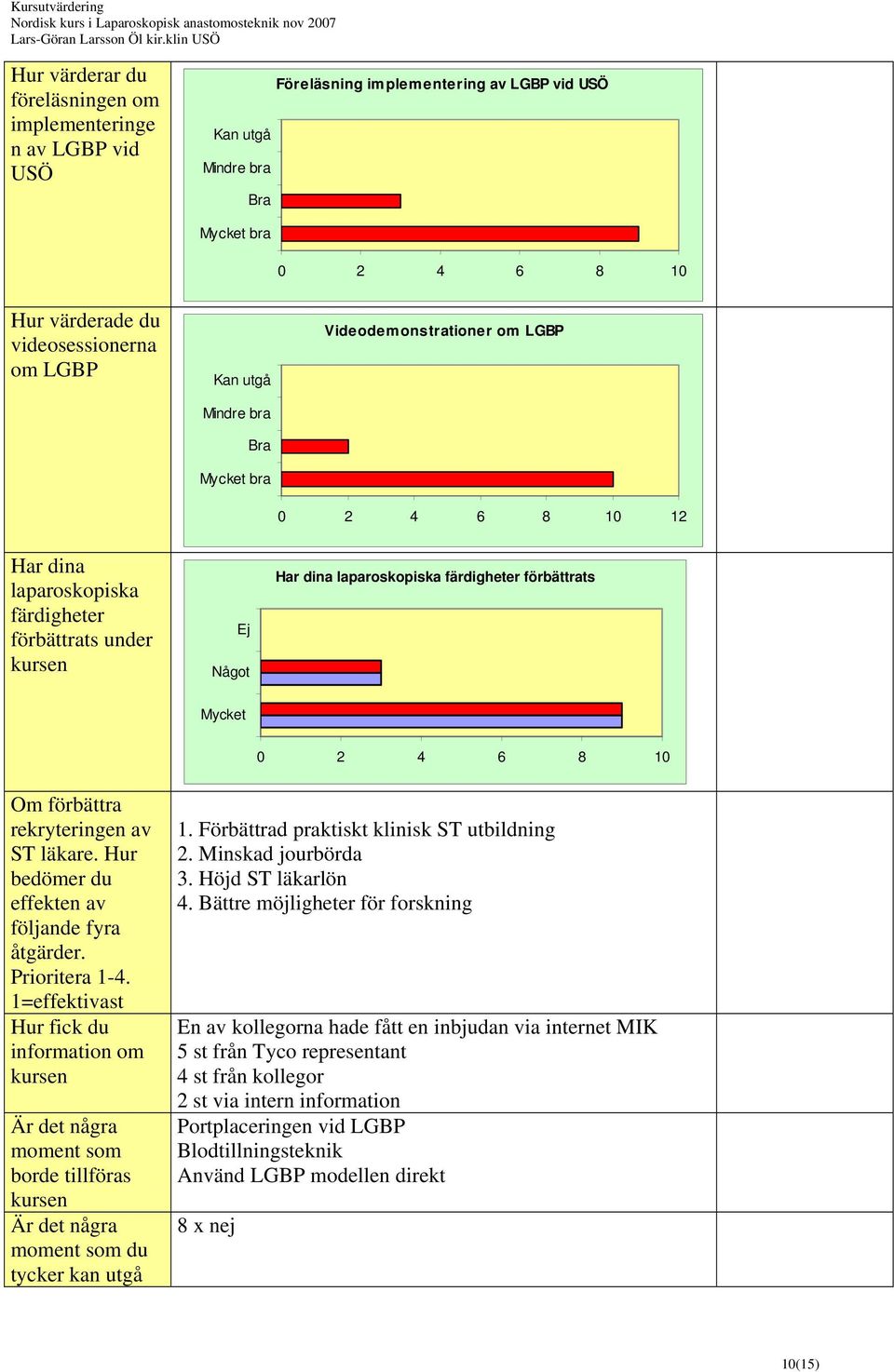 Hur bedömer du effekten av följande fyra åtgärder. Prioritera 1-4.