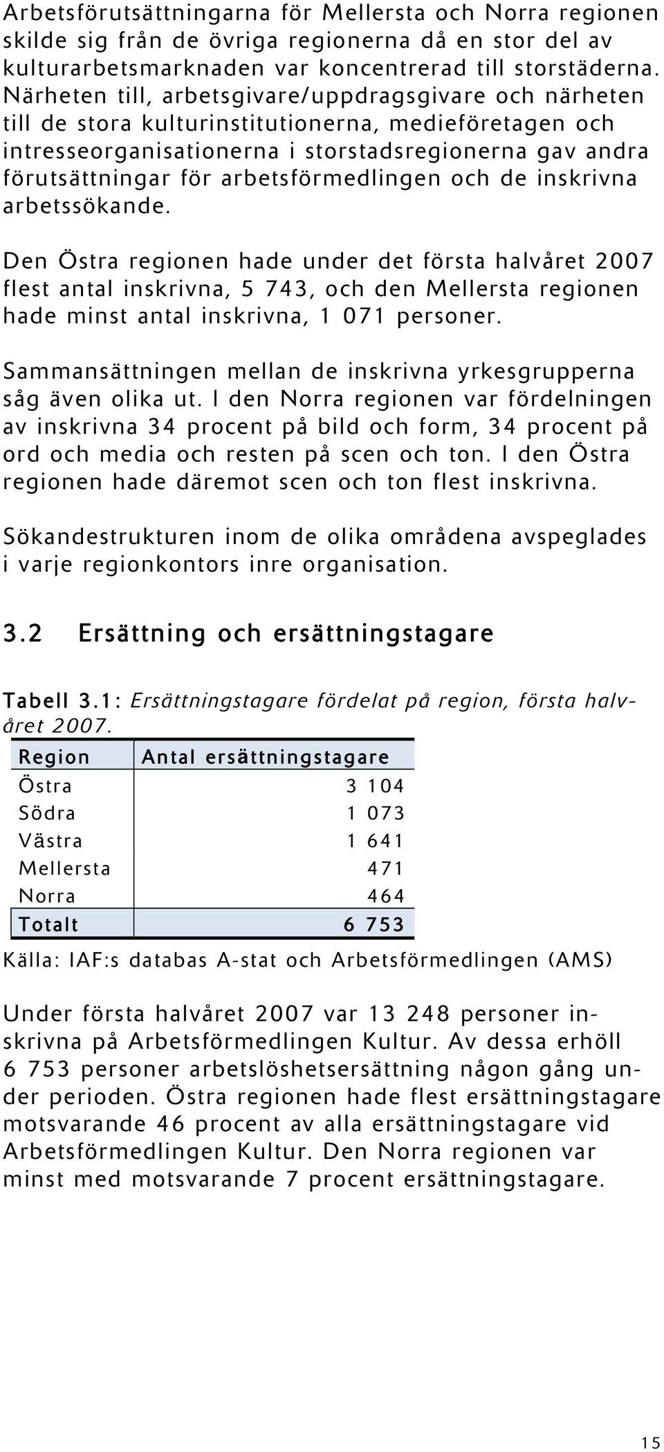 arbetsförmedlingen och de inskrivna arbetssökande.