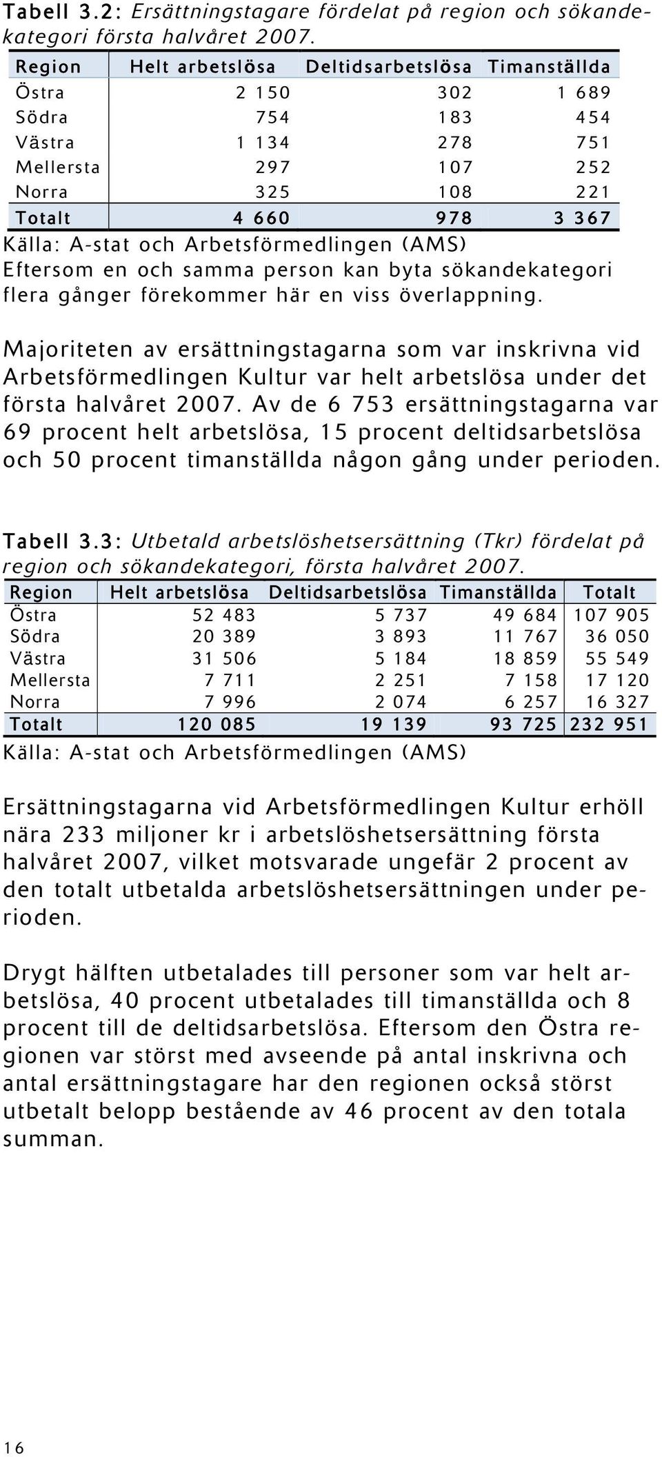 Arbetsförmedlingen (AMS) Eftersom en och samma person kan byta sökandekategori flera gånger förekommer här en viss överlappning.