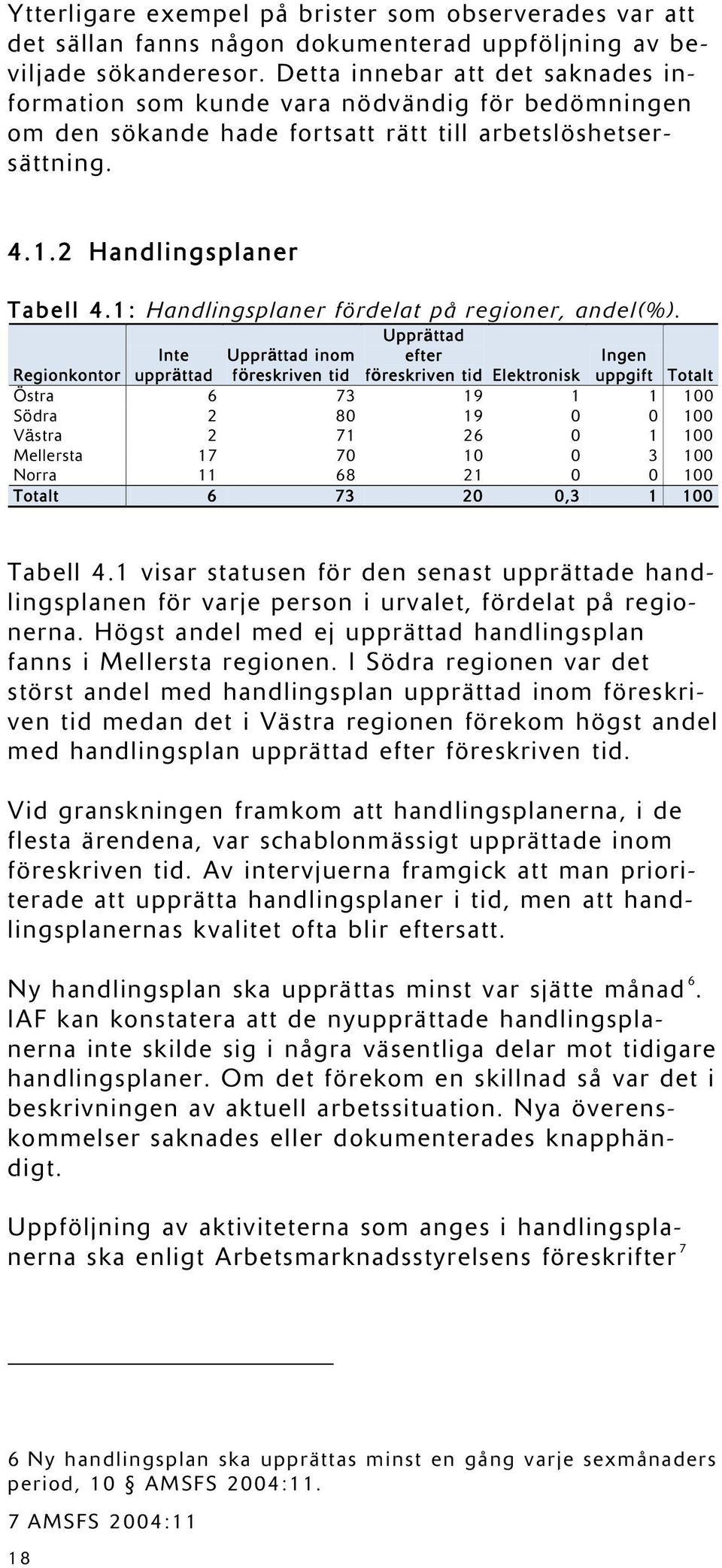 1: Handlingsplaner fördelat på regioner, andel(%).