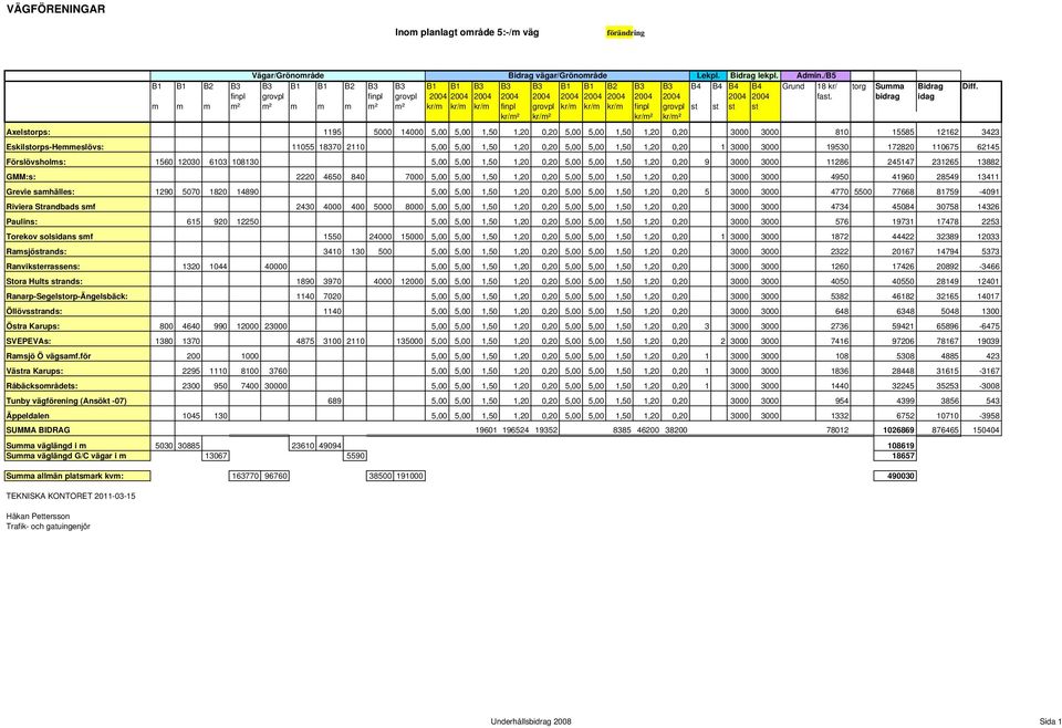 finpl grovpl finpl grovpl 2004 2004 2004 2004 2004 2004 2004 2004 2004 2004 2004 2004 fast.