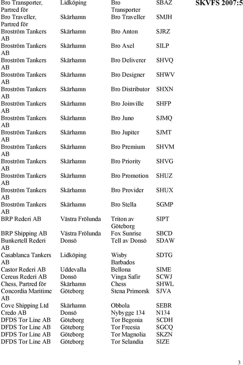 Bro Juno SJMQ Broström Tankers Skärhamn Bro Jupiter SJMT Broström Tankers Skärhamn Bro Premium SHVM Broström Tankers Skärhamn Bro Priority SHVG Broström Tankers Skärhamn Bro Promotion SHUZ Broström