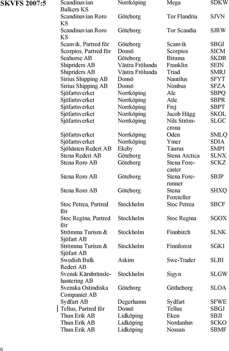 Sjöfartsverket Norrköping Ale SBPQ Sjöfartsverket Norrköping Atle SBPR Sjöfartsverket Norrköping Frej SBPT Sjöfartsverket Norrköping Jacob Hägg SKOL Sjöfartsverket Norrköping Nils Strömcrona SLGC