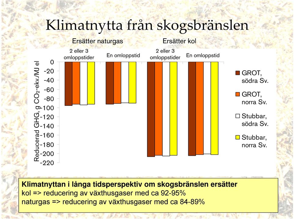 kol 2 eller 3 2 eller 3 omloppstider En omloppstid omloppstider En omloppstid GROT, södra Sv. GROT, norra Sv.