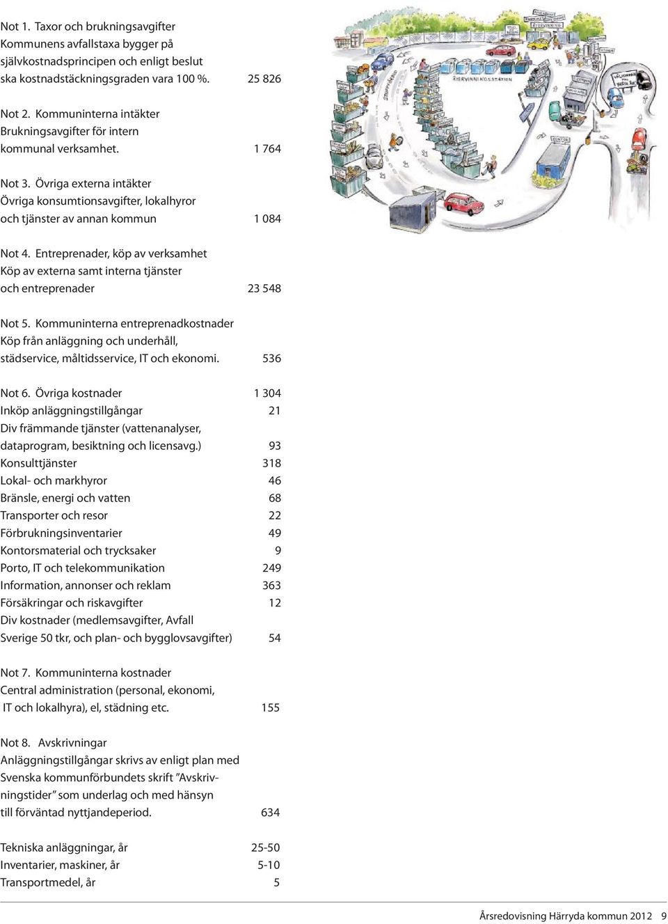 Entreprenader, köp av verksamhet Köp av externa samt interna tjänster och entreprenader 23 548 Not 5.