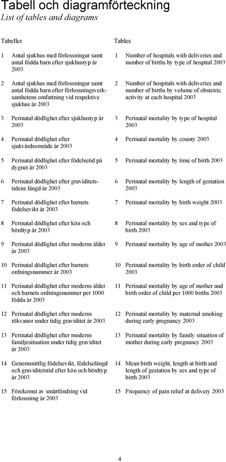 efter födelsetid på dygnet år 2003 6 Perinatal dödlighet efter graviditetstidens längd år 2003 7 Perinatal dödlighet efter barnets födelsevikt år 2003 8 Perinatal dödlighet efter kön och bördtyp år