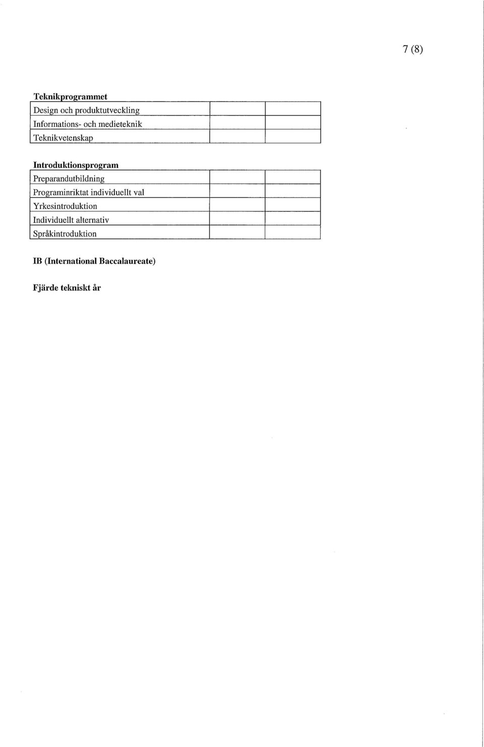 Programinriktat individuellt val Yrkesintroduktion Individuellt