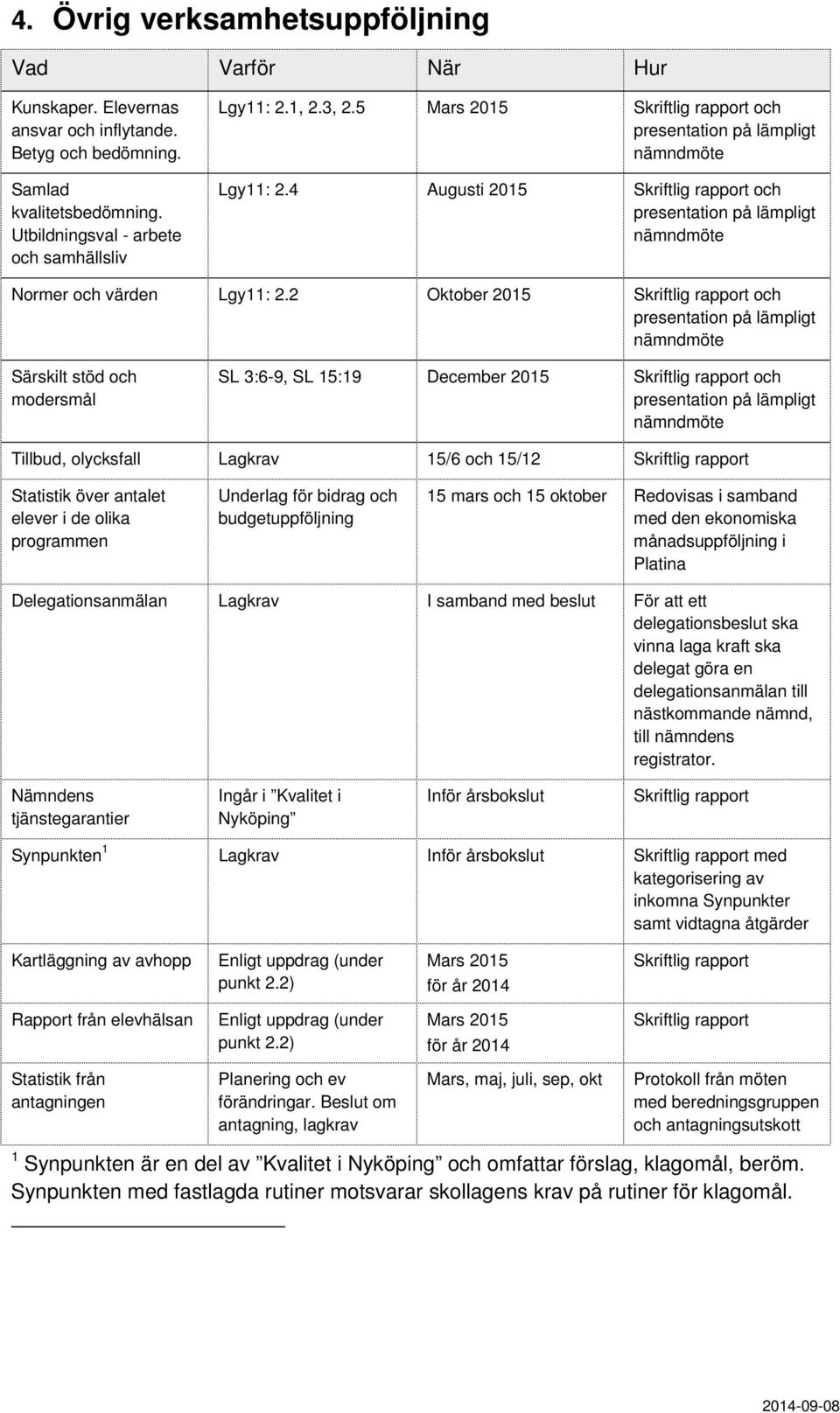 2 Oktober 2015 Skriftlig rapport och presentation på lämpligt nämndmöte Särskilt stöd och modersmål SL 3:6-9, SL 15:19 December 2015 Skriftlig rapport och presentation på lämpligt nämndmöte Tillbud,