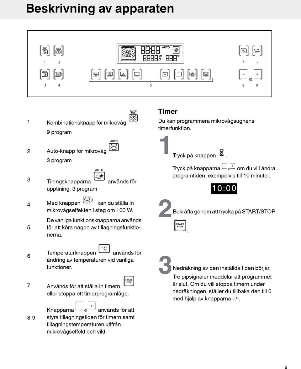 De vanliga funktionsknapparna används för att köra någon av tillagningsfunktionerna. Temperaturknappen används för ändring av temperaturen vid vanliga funktioner.