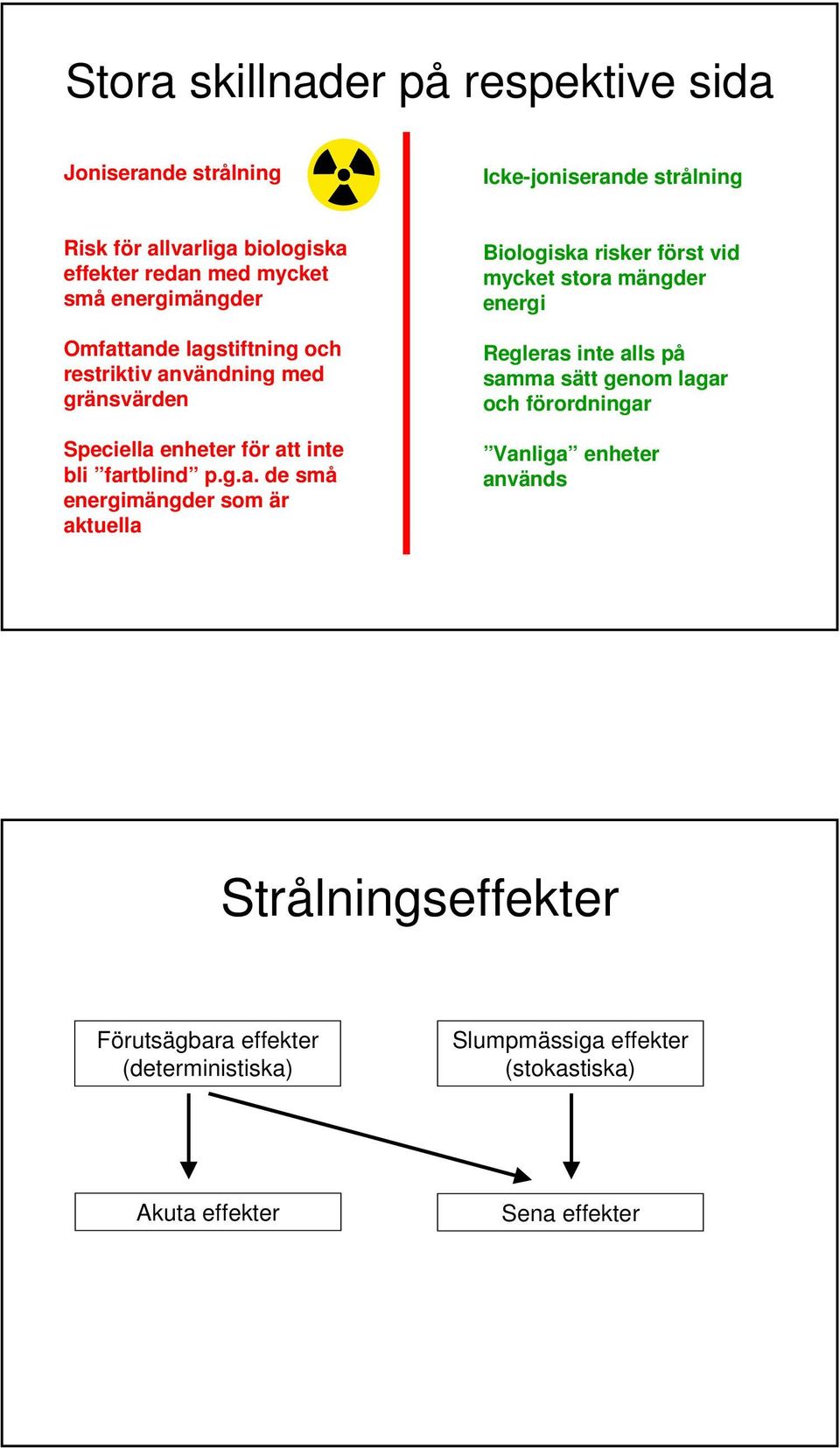 tande lagstiftning och restriktiv användning med gränsvärden Speciella enheter för att inte bli fartblind p.g.a. de små energimängder som är