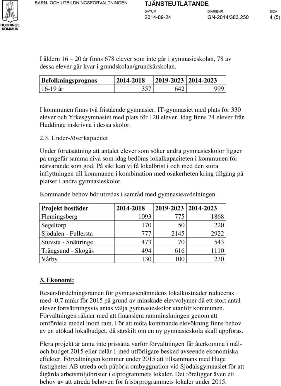 Idag finns 74 elever från Huddinge inskrivna i dessa skolor. 2.3.