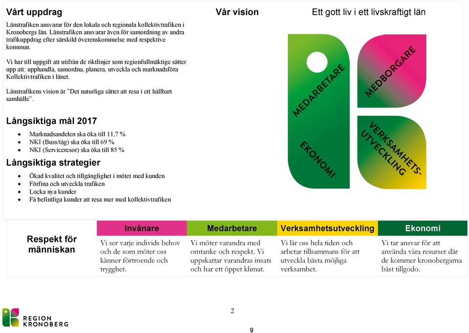 Vi har till uppgift att utifrån de riktlinjer som regionfullmäktige sätter upp att: upphandla, samordna, planera, utveckla och marknadsföra Kollektivtrafiken i länet.