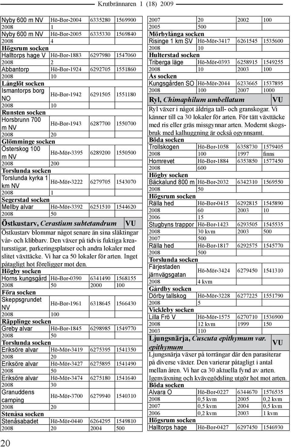 6279705 1543070 Segerstad socken Mellby alvar Hö-Mör-3392 6251510 1544620 Östkustarv, Cerastium subtetandrum Östkustarv blommar något senare än sina släktingar vår- och klibbarv.