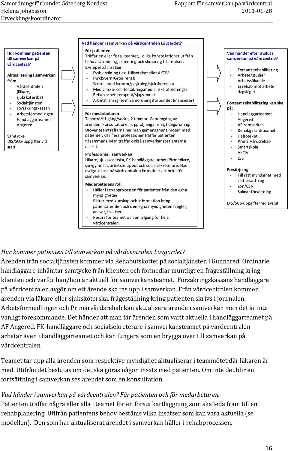 händer i samverkan på vårdcentralen Lövgärdet? För patienten Träffar en eller flera i teamet, i olika konstellationer utifrån behov. Utredning, planering och slussning till insatser.