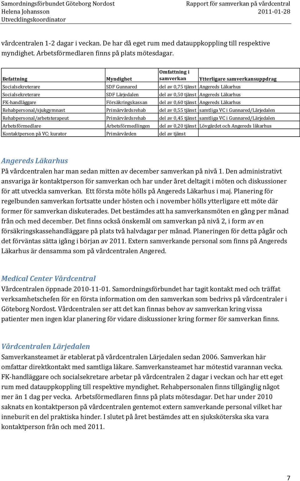 Angereds Läkarhus FK-handläggare Försäkringskassan del av 0,60 tjänst Angereds Läkarhus Rehabpersonal/sjukgymnast Primärvårdsrehab del av 0,55 tjänst samtliga VC i Gunnared/Lärjedalen