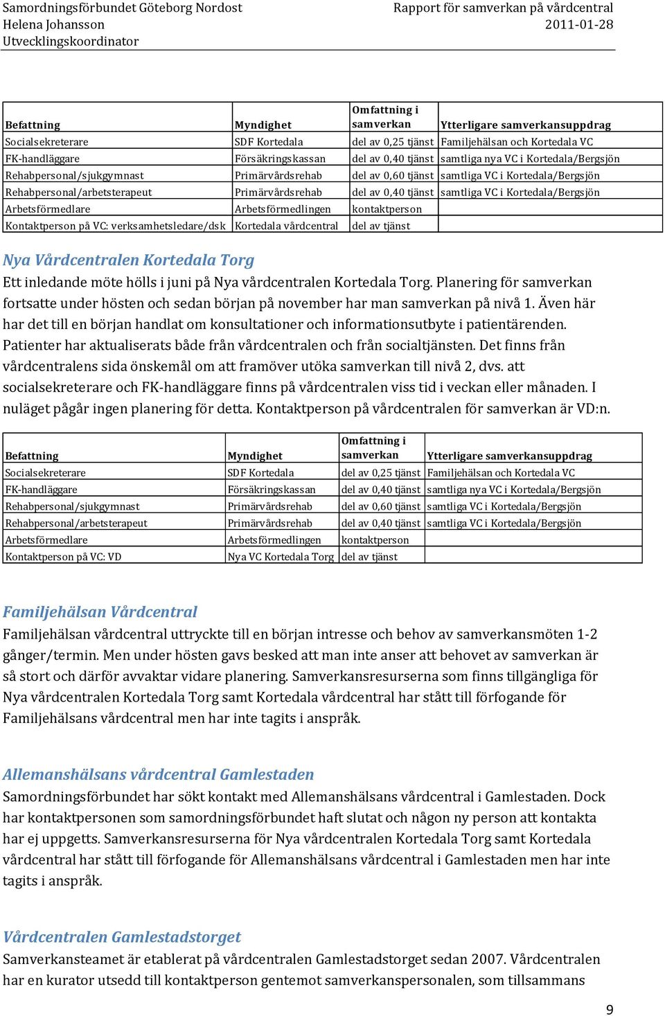 0,40 tjänst samtliga VC i Kortedala/Bergsjön Arbetsförmedlare Arbetsförmedlingen kontaktperson Kontaktperson på VC: verksamhetsledare/dsk Kortedala vårdcentral del av tjänst Nya Vårdcentralen