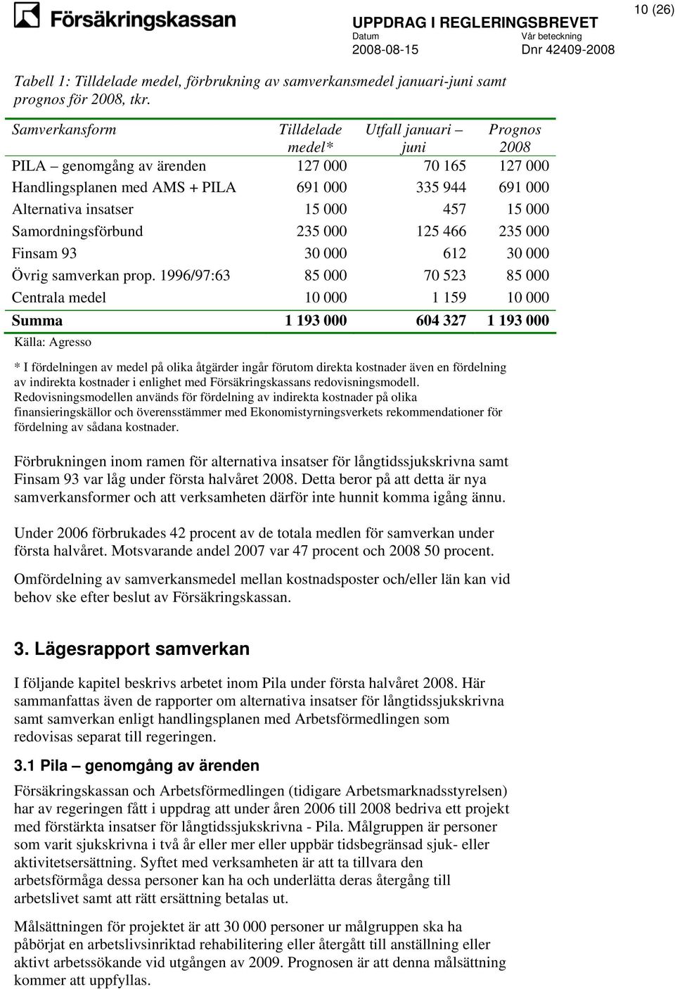 457 15 000 Samordningsförbund 235 000 125 466 235 000 Finsam 93 30 000 612 30 000 Övrig samverkan prop.