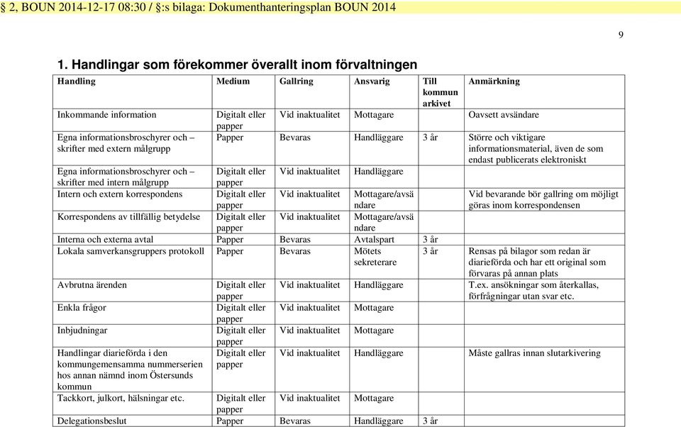 avsändare Egna informationsbroschyrer och skrifter med extern målgrupp papper Papper Bevaras Handläggare 3 år Större och viktigare informationsmaterial, även de som endast publicerats elektroniskt