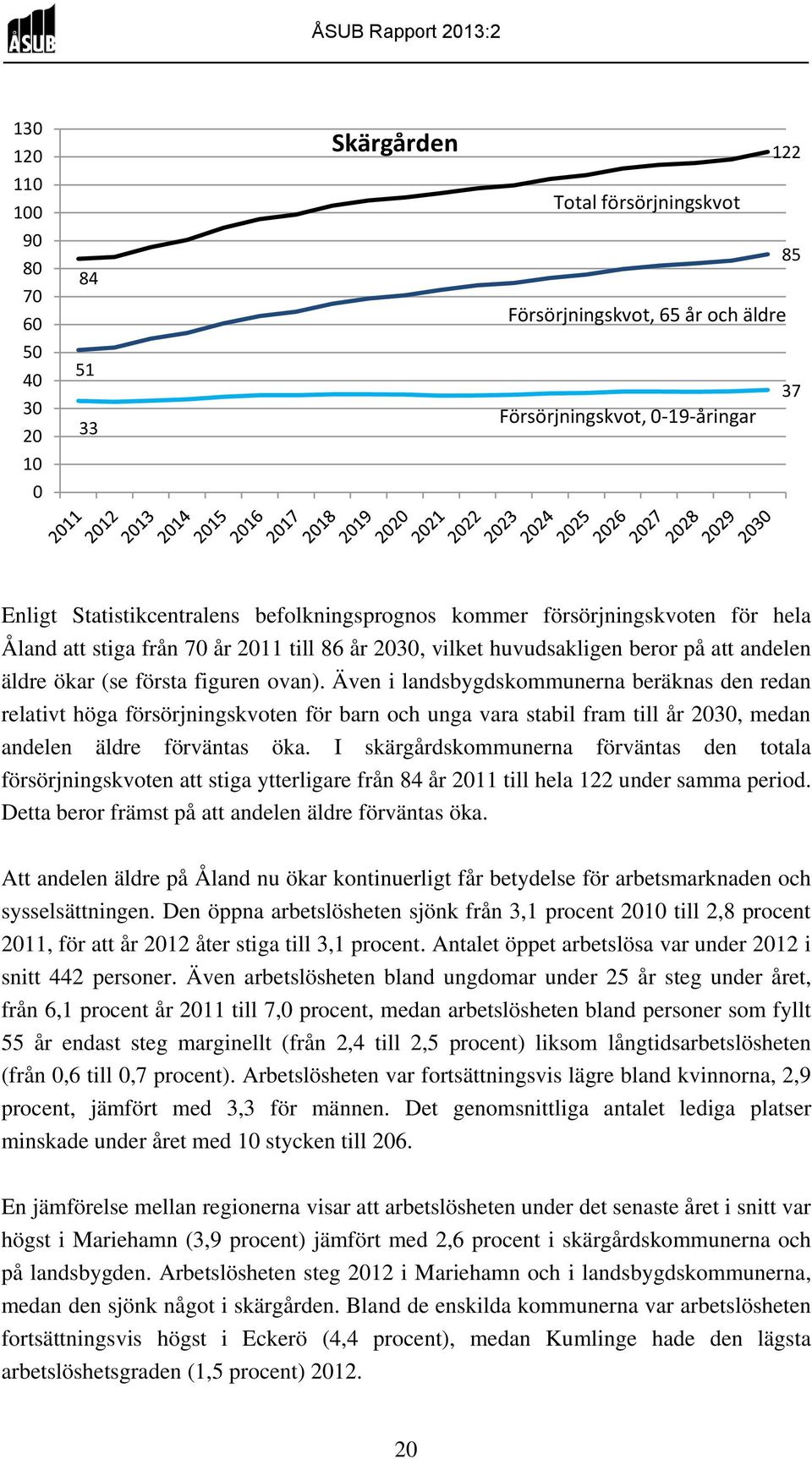 Även i landsbygdskommunerna beräknas den redan relativt höga försörjningskvoten för barn och unga vara stabil fram till år 2030, medan andelen äldre förväntas öka.