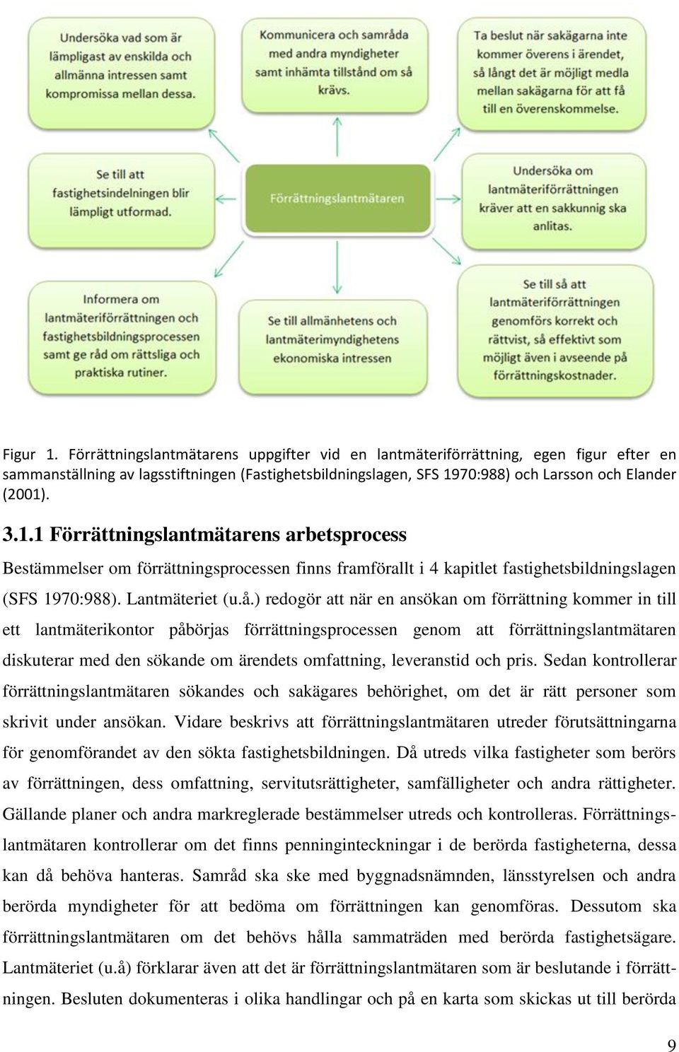 70:988) och Larsson och Elander (2001). 3.1.1 Förrättningslantmätarens arbetsprocess Bestämmelser om förrättningsprocessen finns framförallt i 4 kapitlet fastighetsbildningslagen (SFS 1970:988).