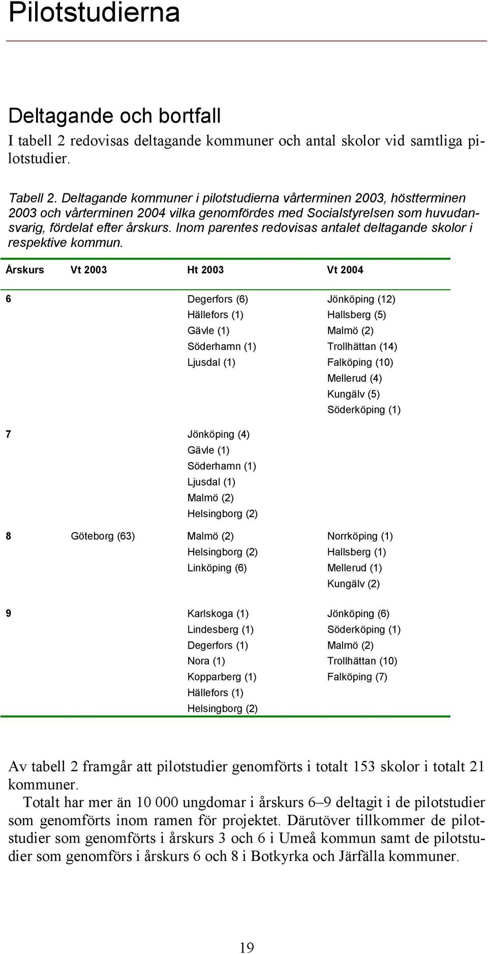 Inom parentes redovisas antalet deltagande skolor i respektive kommun.