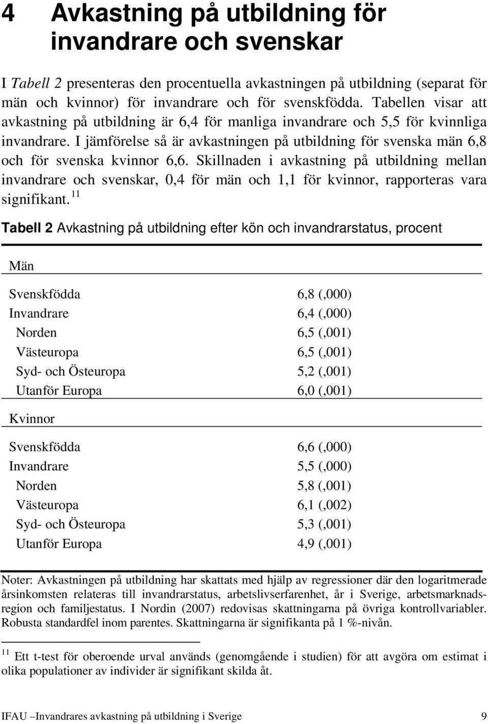 I jämförelse så är avkastningen på utbildning för svenska män 6,8 och för svenska kvinnor 6,6.