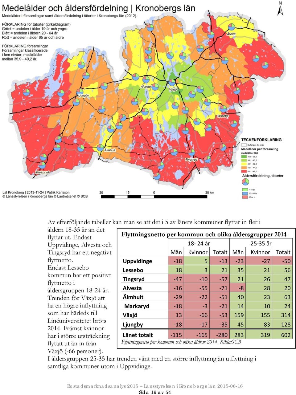 Uppvidinge 18 5 13 23 27 50 Endast Lessebo Lessebo 18 3 21 35 21 56 kommun har ett positivt Tingsryd 47 10 57 21 26 47 flyttnetto i åldersgruppen 18-24 år.