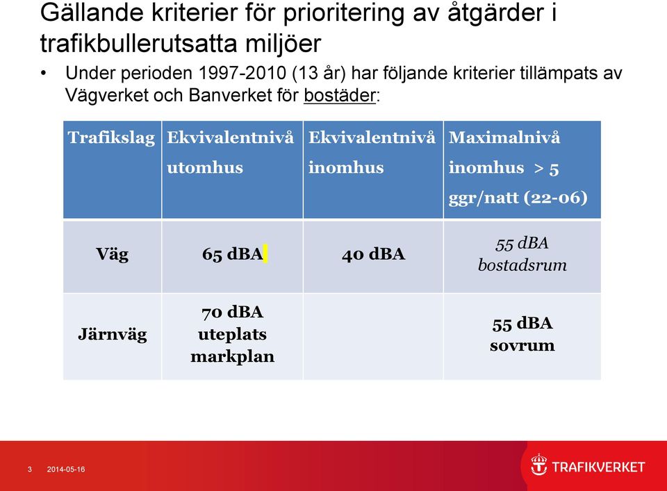 Trafikslag Ekvivalentnivå utomhus Ekvivalentnivå inomhus Maximalnivå inomhus > 5 ggr/natt