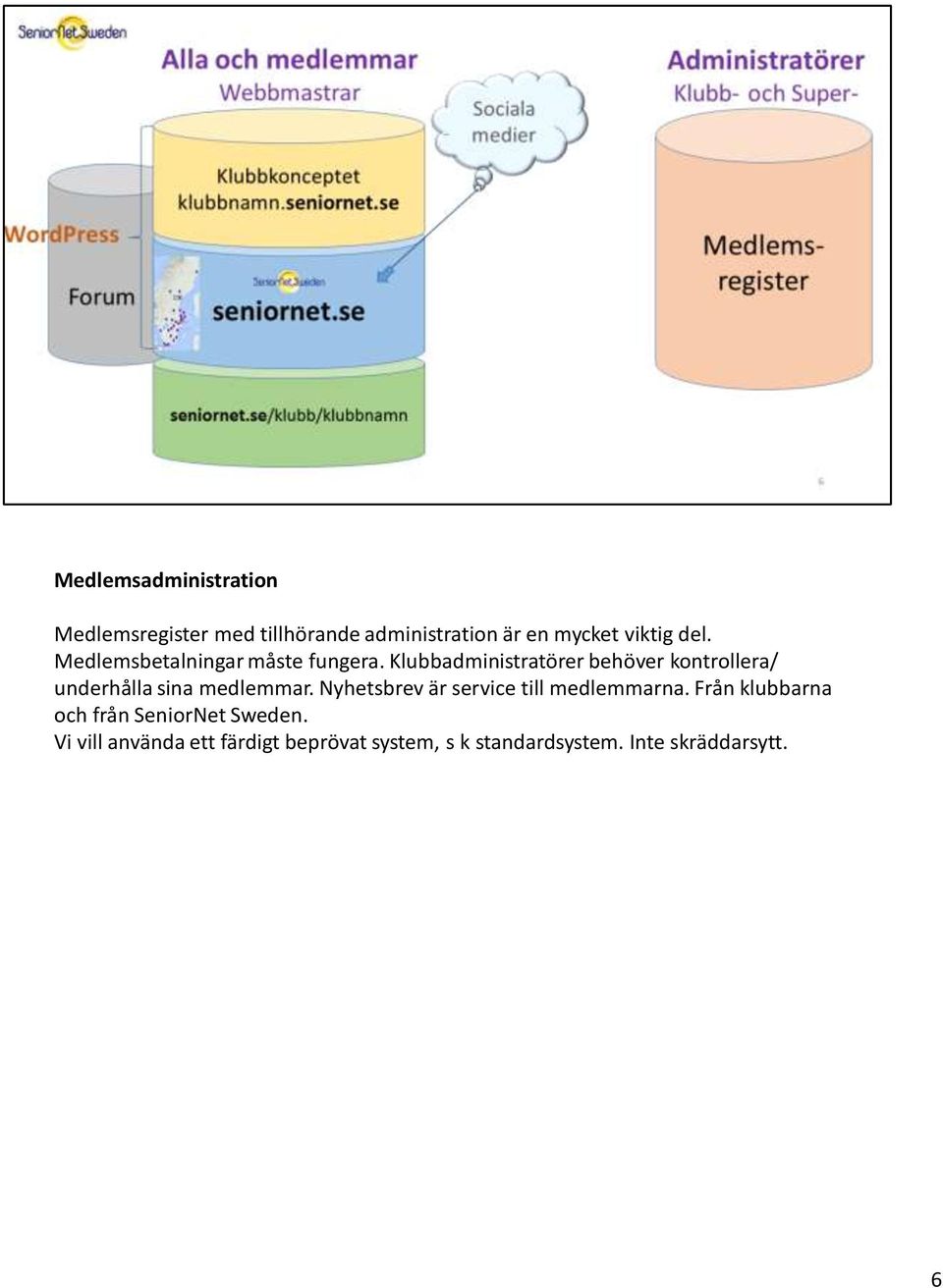 Klubbadministratörer behöver kontrollera/ underhålla sina medlemmar.