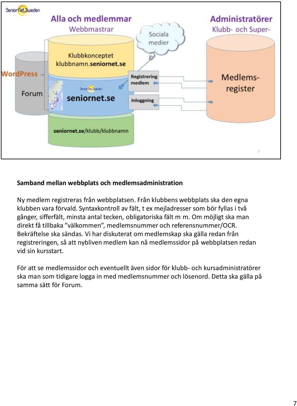 Om möjligt ska man direkt få tillbaka välkommen, medlemsnummer och referensnummer/ocr. Bekräftelse ska sändas.