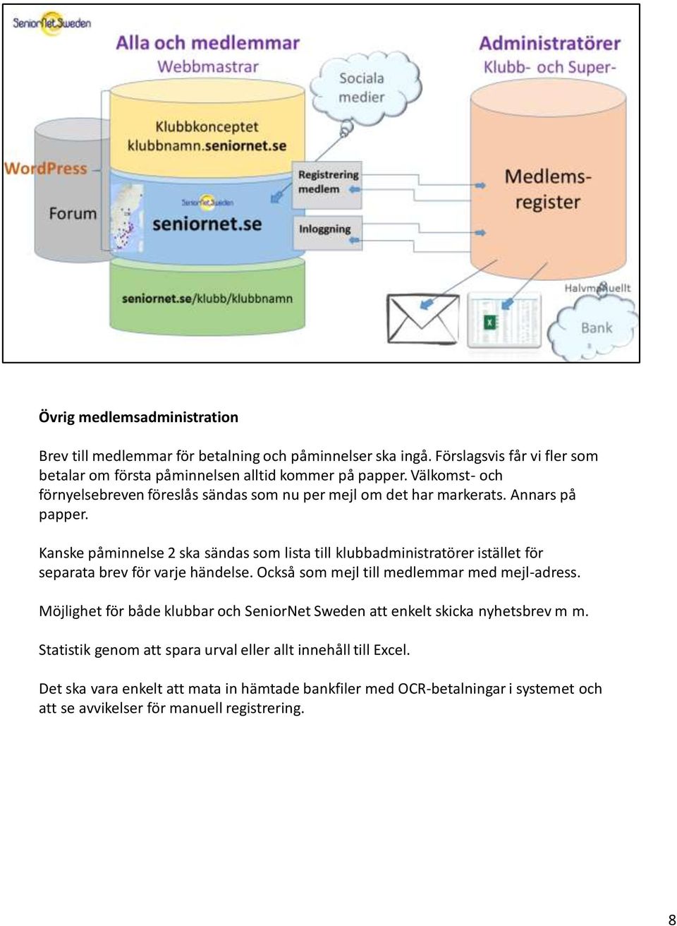 Kanske påminnelse 2 ska sändas som lista till klubbadministratörer istället för separata brev för varje händelse. Också som mejl till medlemmar med mejl-adress.