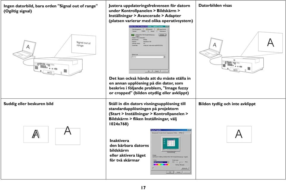 problem, "Image fuzzy or cropped" (bilden otydlig eller avklippt) Suddig eller beskuren bild A A Ställ in din dators visningsupplösning till standardupplösningen på projektorn (Start >