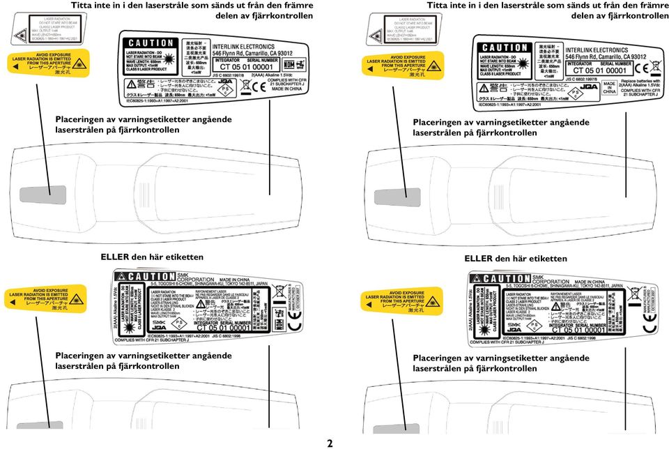 av varningsetiketter angående laserstrålen på fjärrkontrollen ELLER den här etiketten ELLER den här etiketten Placeringen av