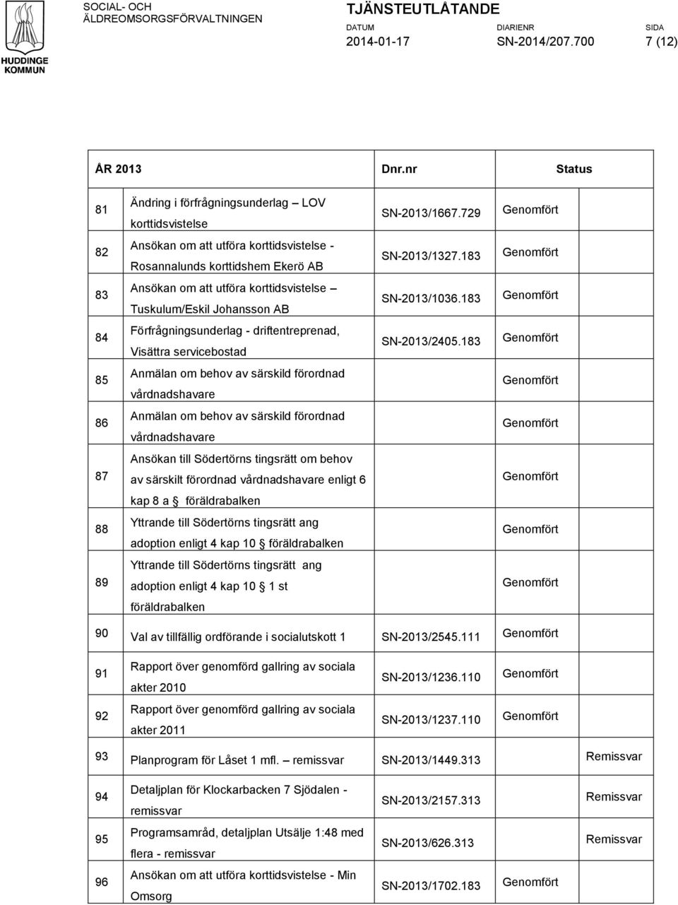 183 85 Anmälan om behov av särskild förordnad vårdnadshavare 86 Anmälan om behov av särskild förordnad vårdnadshavare 87 Ansökan till Södertörns tingsrätt om behov av särskilt förordnad