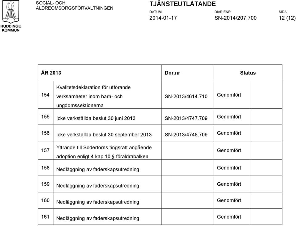 709 156 Icke verkställda beslut 30 september 2013 SN-2013/4748.