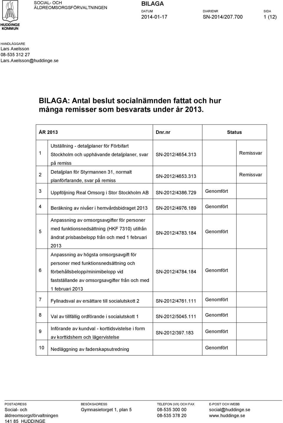 313 3 Uppföljning Real Omsorg i Stor Stockholm AB SN-2012/4386.729 4 Beräkning av nivåer i hemvårdsbidraget 2013 SN-2012/4976.