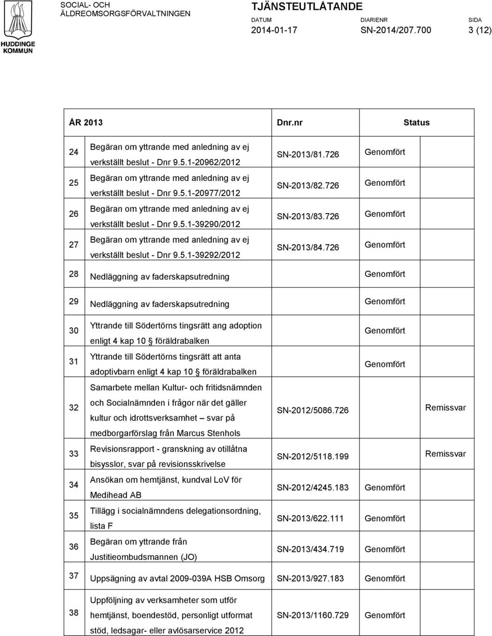 726 27 Begäran om yttrande med anledning av ej verkställt beslut - Dnr 9.5.1-39292/2012 SN-2013/84.