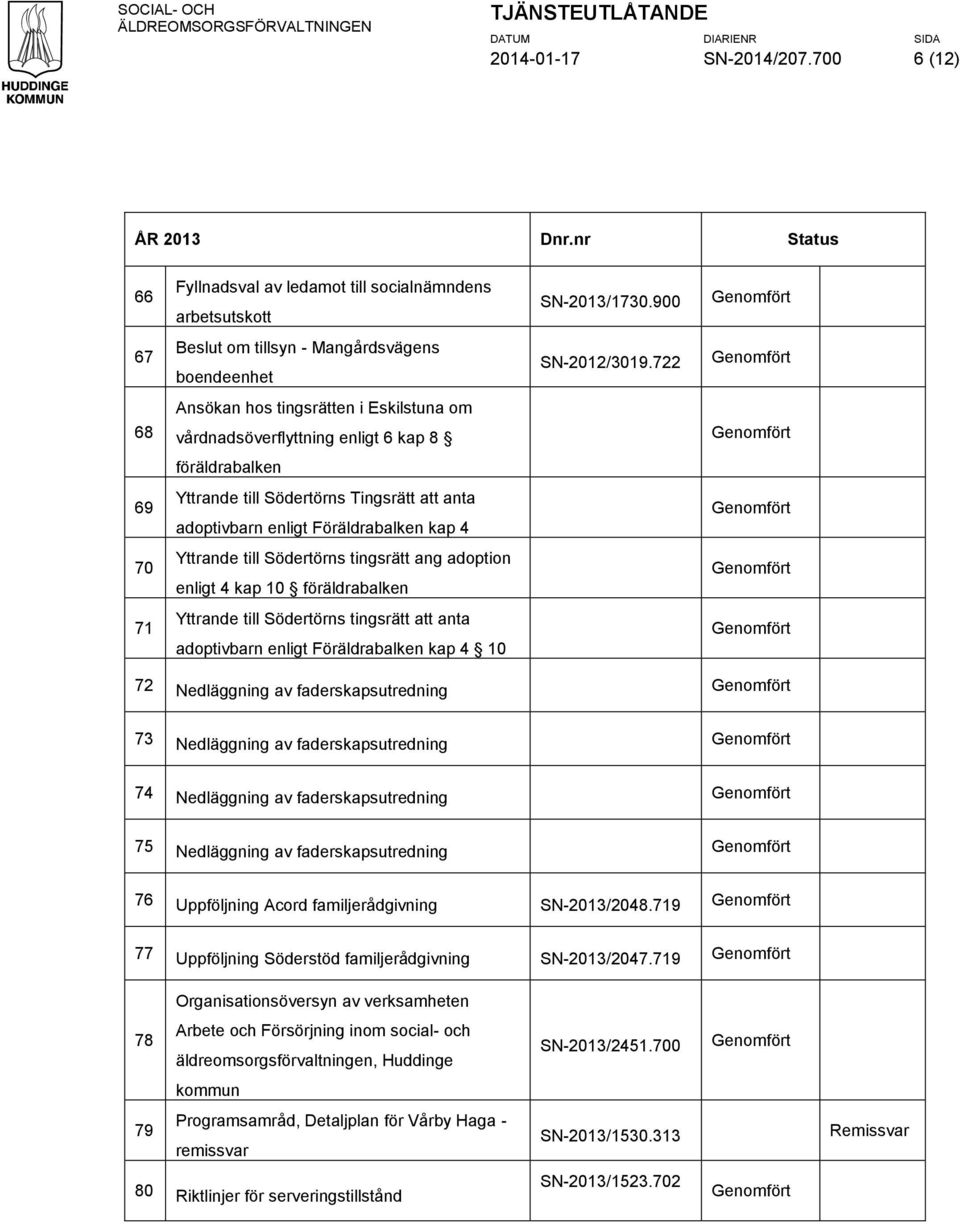 till Södertörns tingsrätt ang adoption enligt 4 kap 10 föräldrabalken 71 Yttrande till Södertörns tingsrätt att anta adoptivbarn enligt Föräldrabalken kap 4 10 72 Nedläggning av faderskapsutredning