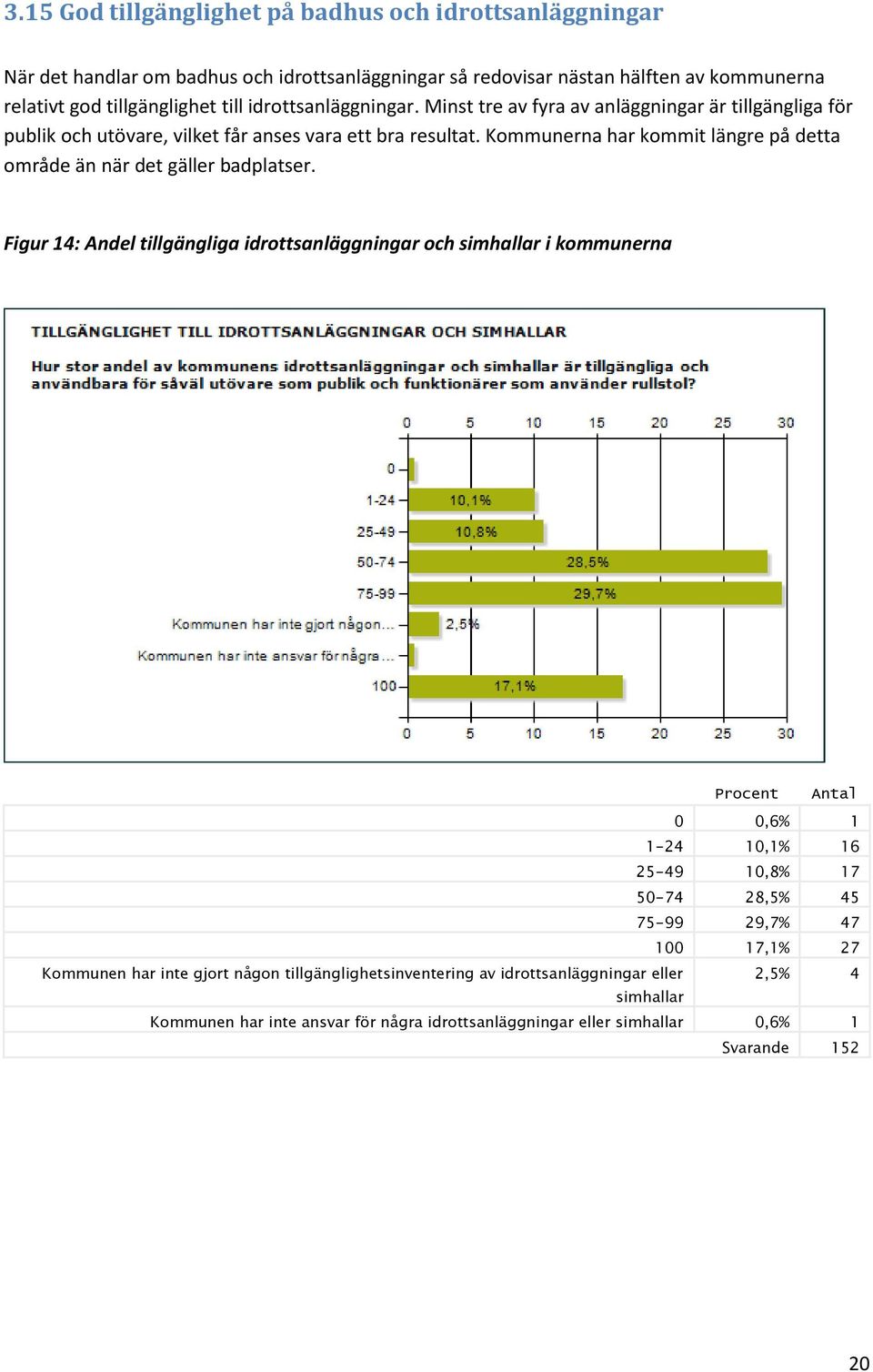 Kommunerna har kommit längre på detta område än när det gäller badplatser.