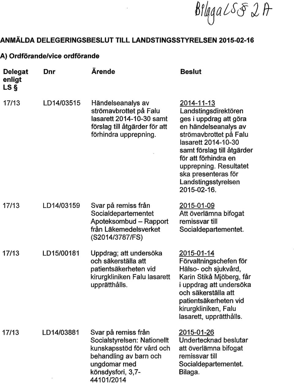 strömavbrottet på Falu lasarett 2014-10-30 samt förslag till åtgärder för att förhindra en upprepning. Resultatet ska presenteras för Landstingsstyrelsen 2015-02-16.