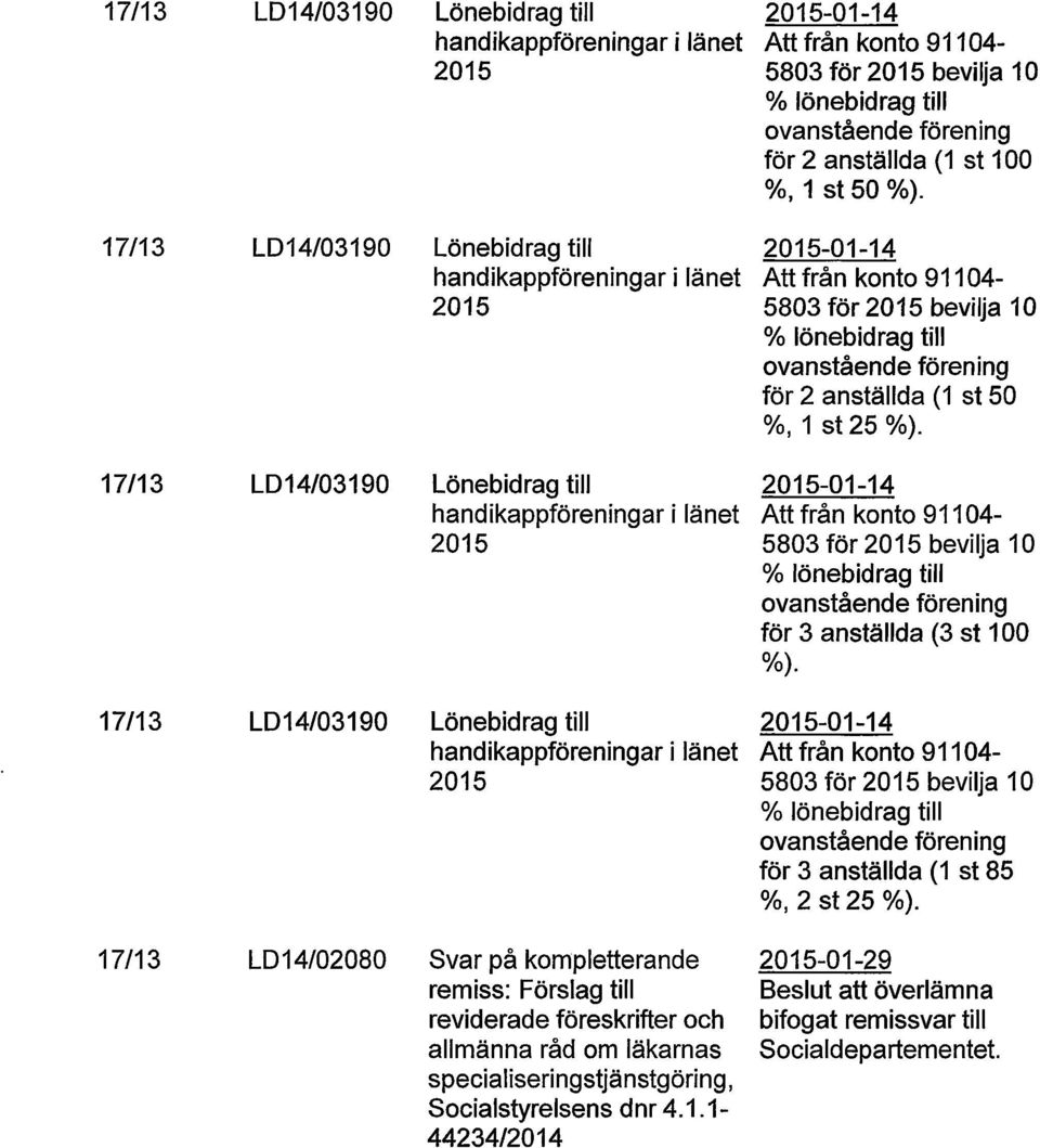 LD14/02080 Svar på kompletterande 2015-01-29 remiss: Förslag till Beslut att överlämna reviderade