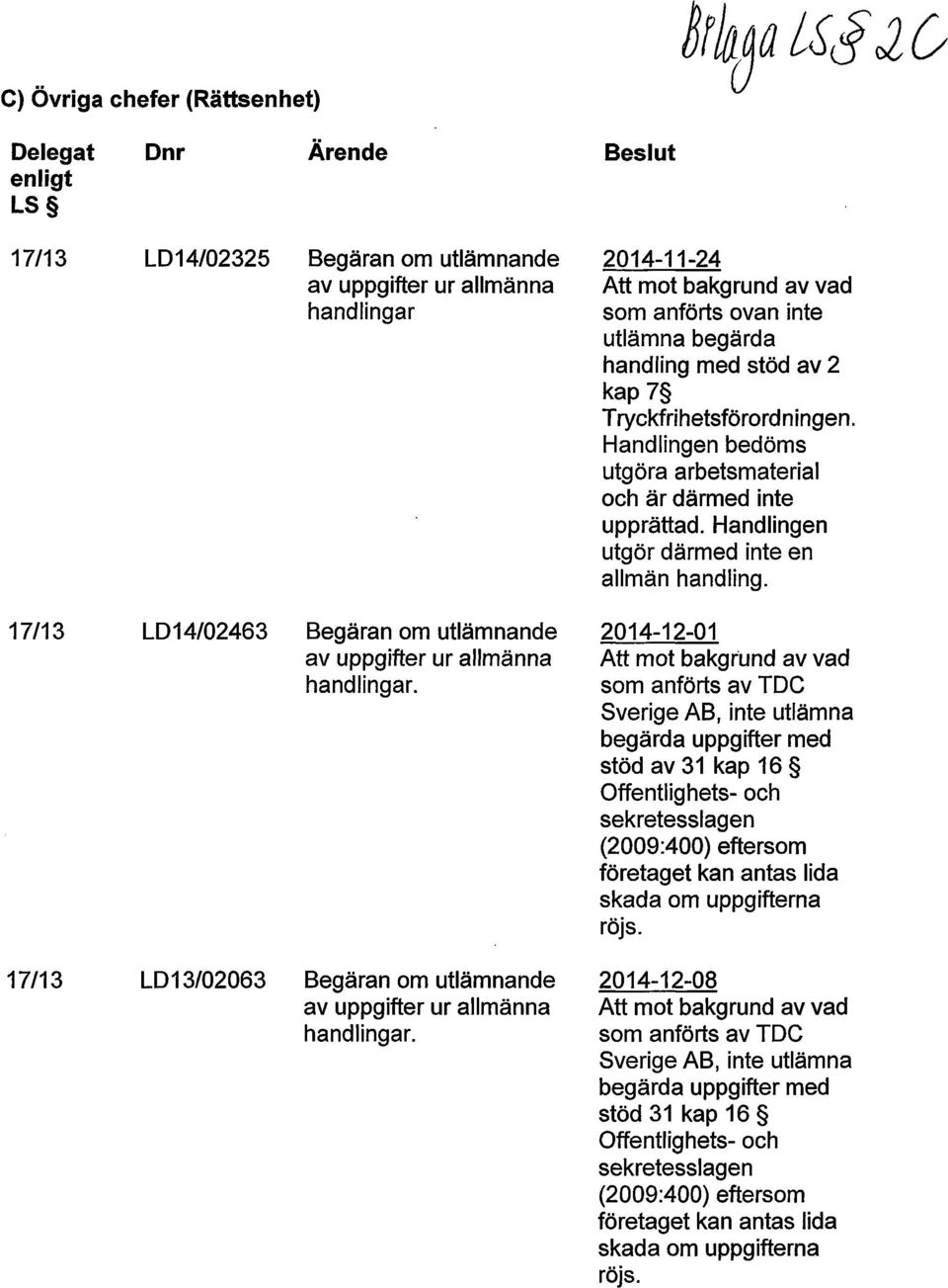 LD14/02463 Begäran om utlämnande av uppgifter ur allmänna handlingar.