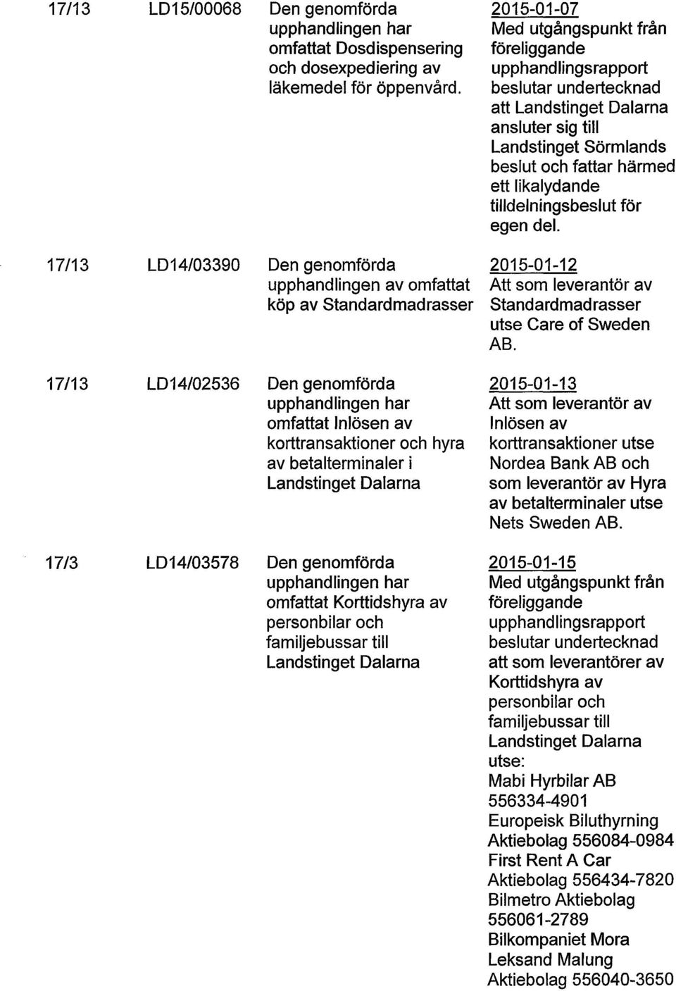 egen del. LD14/03390 upphandlingen av omfattat köp av Standardmadrasser 2015-01-12 Att som leverantör av Standardmadrasser utse Care of Sweden AB.